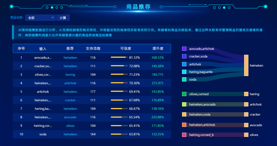 大數據分析BI工具有哪些？BI工具推薦