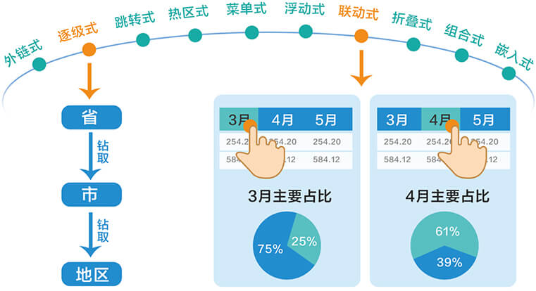 如何運(yùn)用BI商業(yè)智能工具進(jìn)行數(shù)據(jù)鉆取？