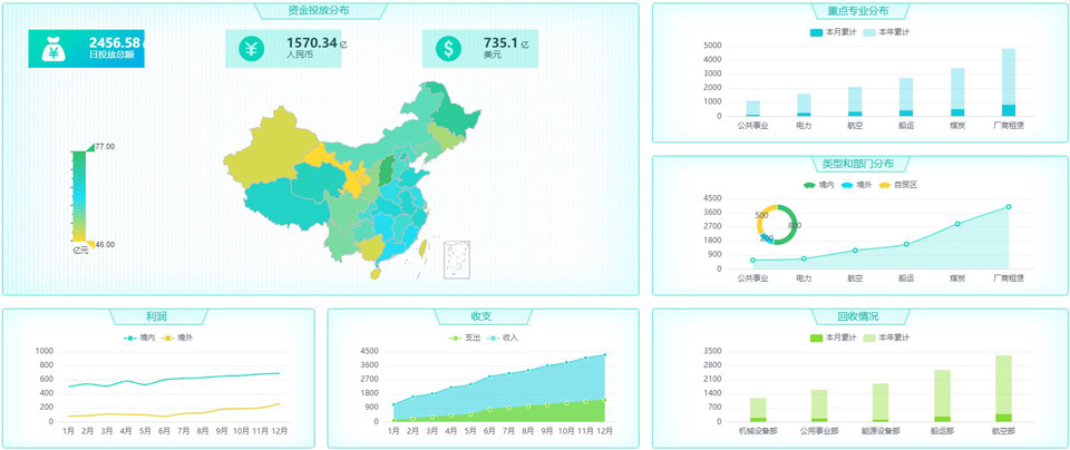 數(shù)據可視化為什么越來越受歡迎？